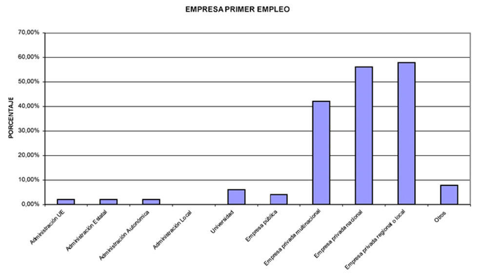 GIDIDPSalidasprofesionales01.bmp