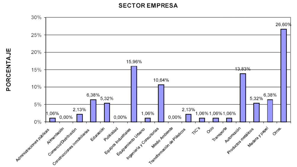 GIDIDPSalidasprofesionales02.bmp