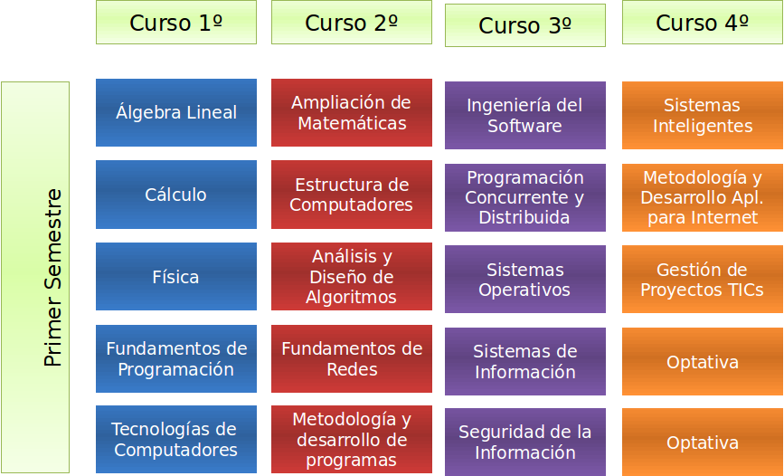 Plan-de-estudios-Informatica1.png