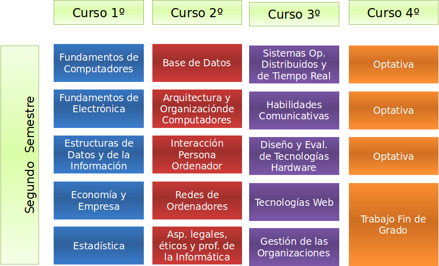 Plan-de-estudios-Informatica2.png