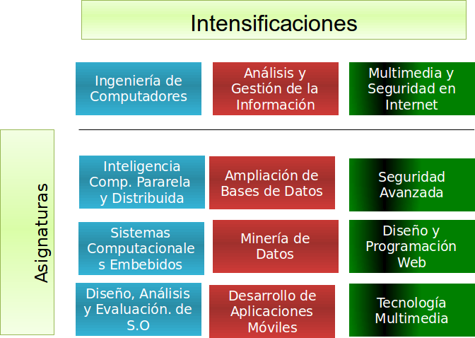 Plan-de-estudios-InformaticaOpt.png