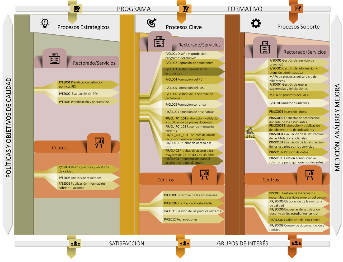 mapa_procesos_10062021_E.png